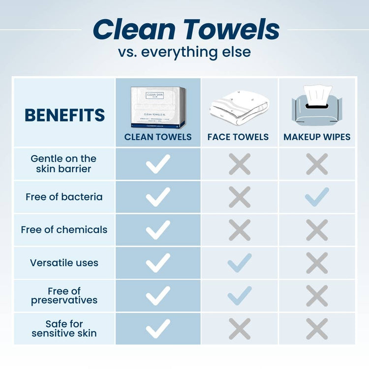 Clean Towels XL, 50 Count